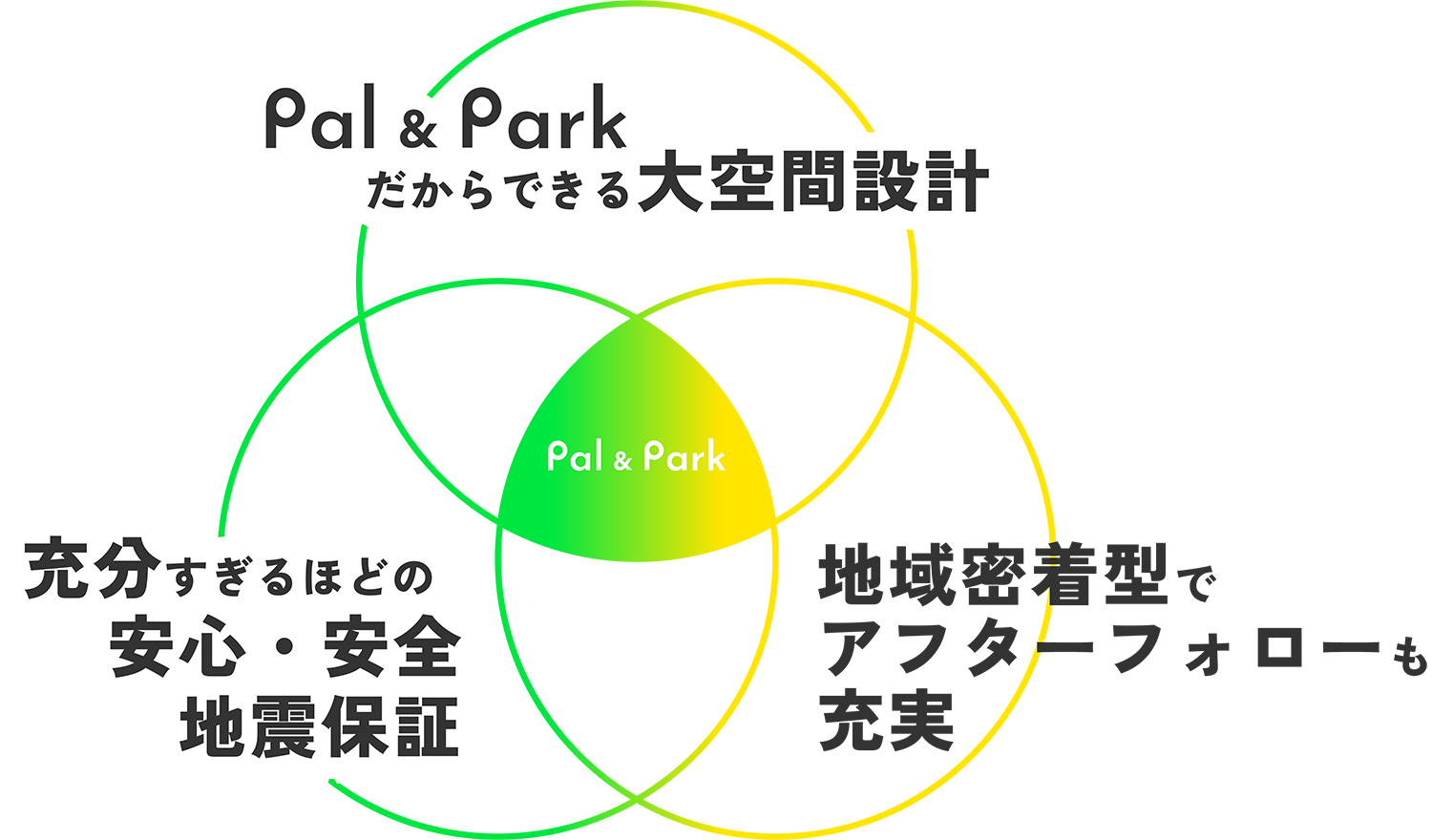 Pal&Park3つの強み