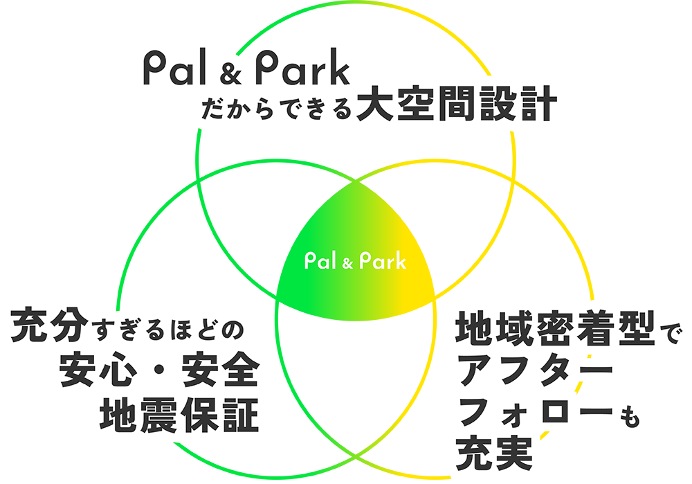 Pal&Park3つの強み